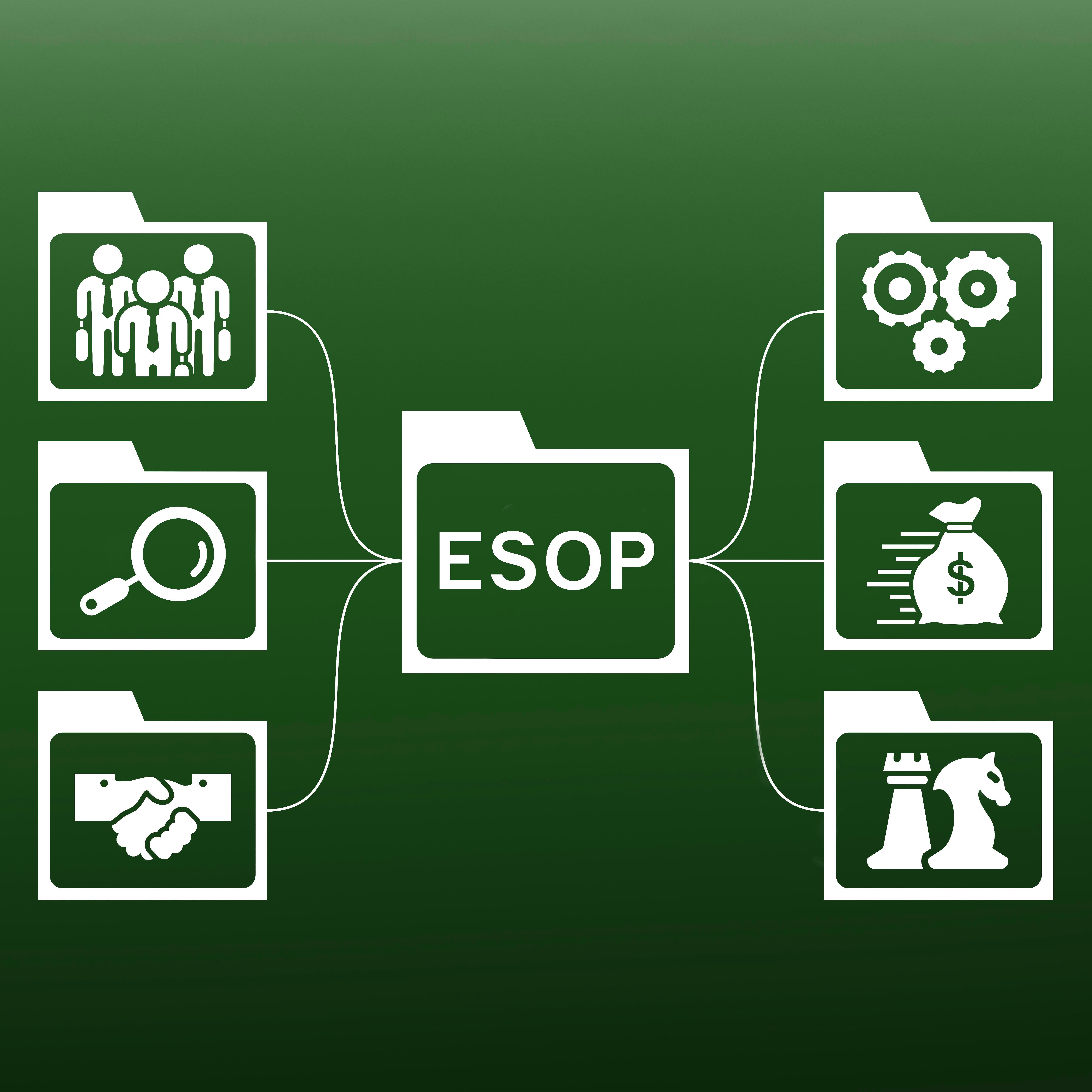 How does an ESOP affect a company's taxes and what are the ongoing audit requirements?
